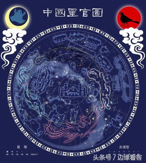 析木星座|中国古代的《十二星座》你属于哪一个？